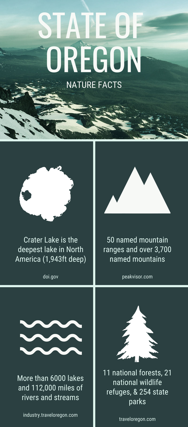 Oregon State Nature Facts Infographic